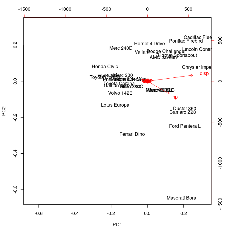 covariance vs correlation